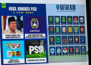 Persikutim United Tantang Klub-klub Tangguh Liga 3 Nasional: Siap Bersaing, Siap Menang
